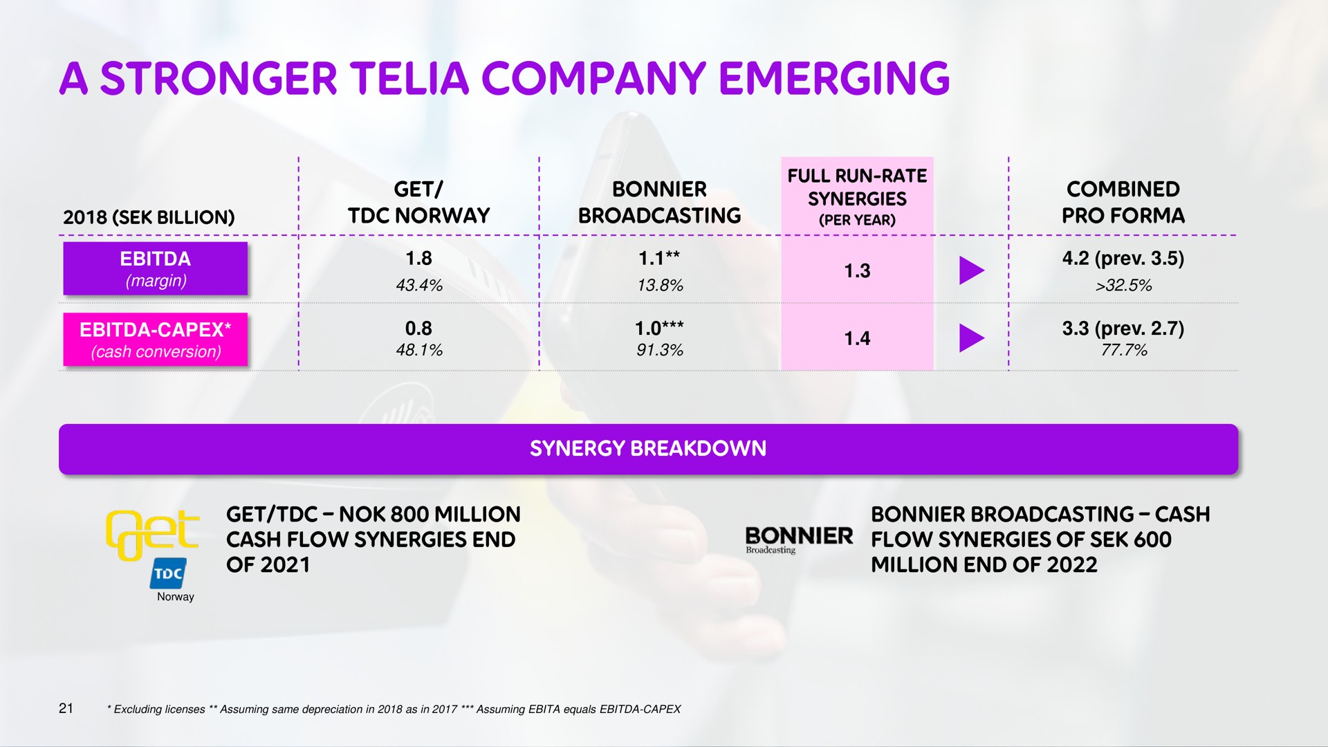 a company emerging | Telia Company