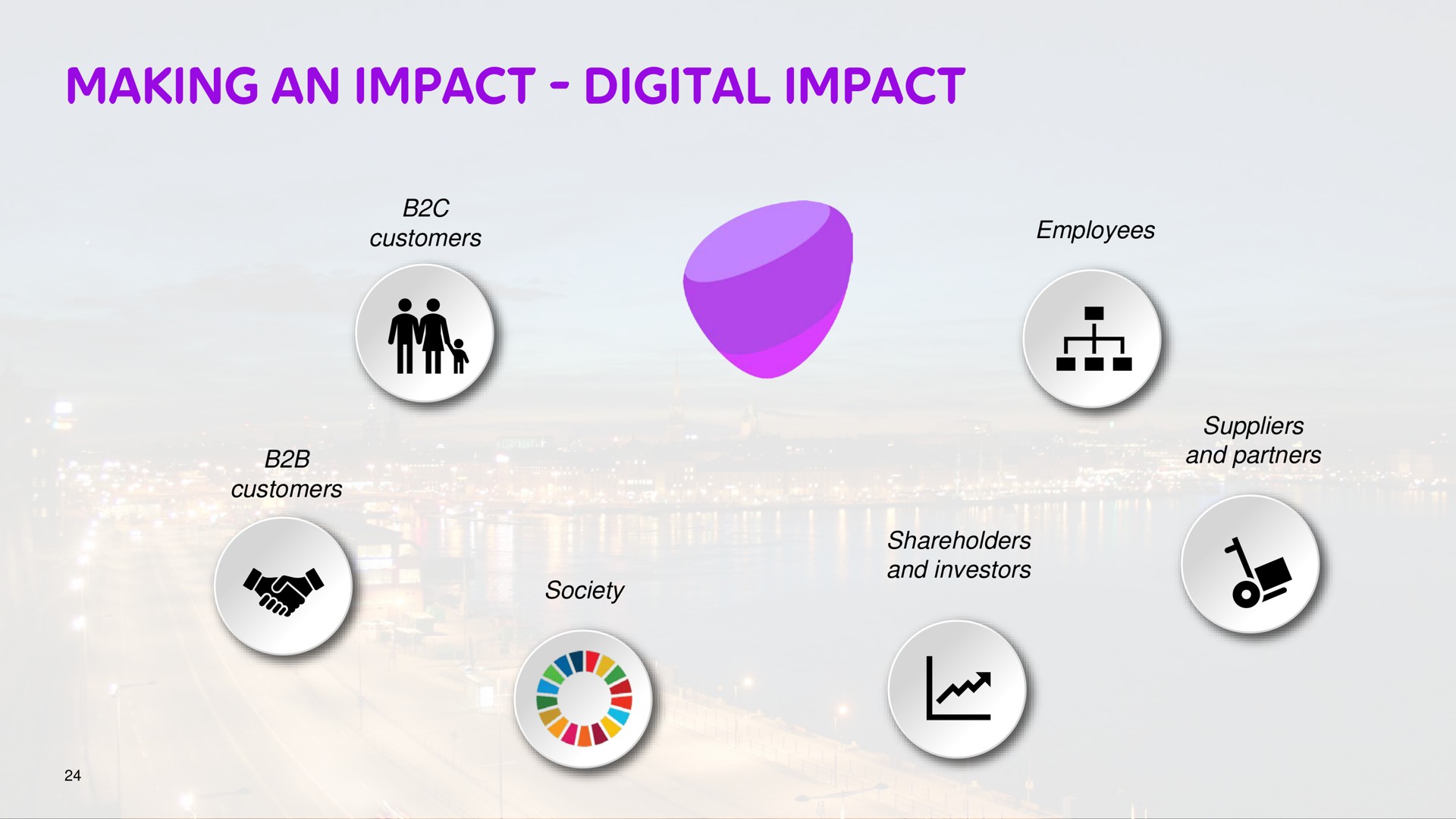 making an impact digital impact on | Telia Company