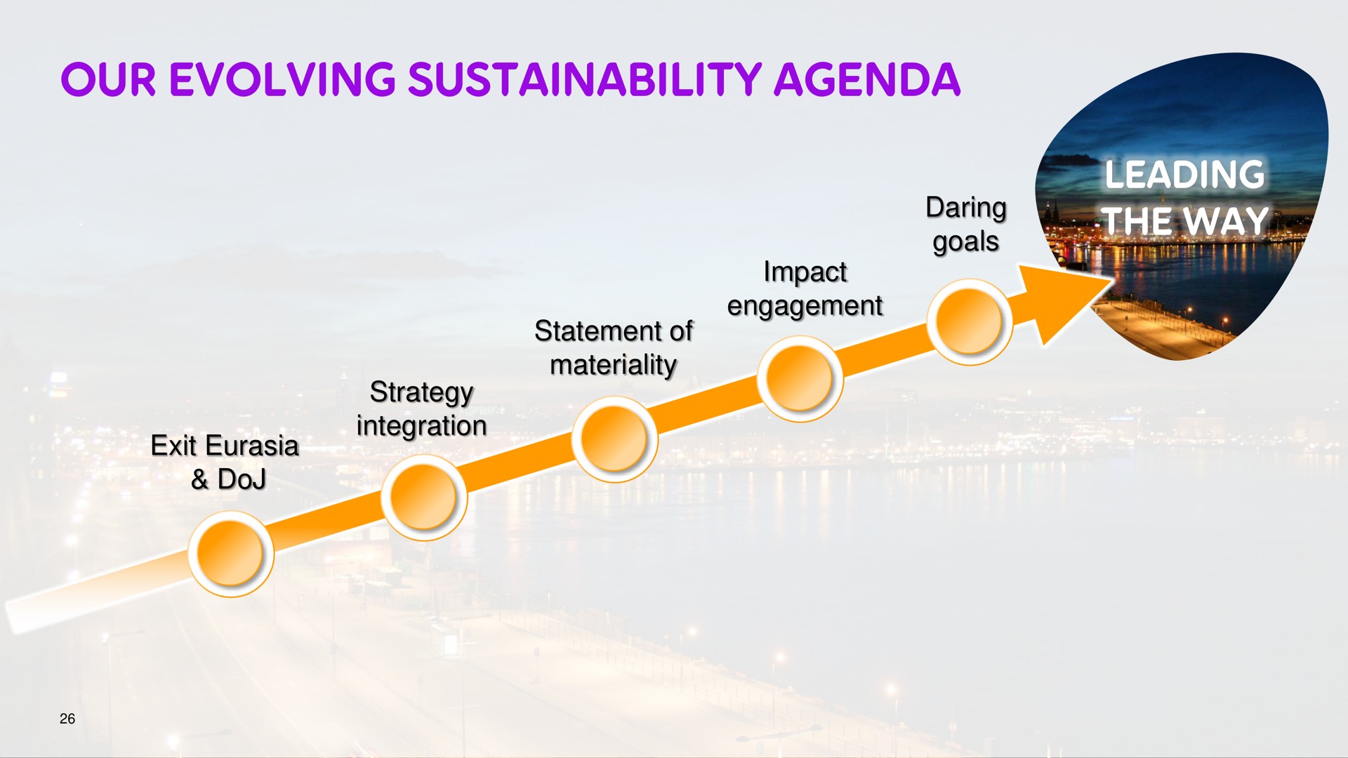 our evolving agenda | Telia Company