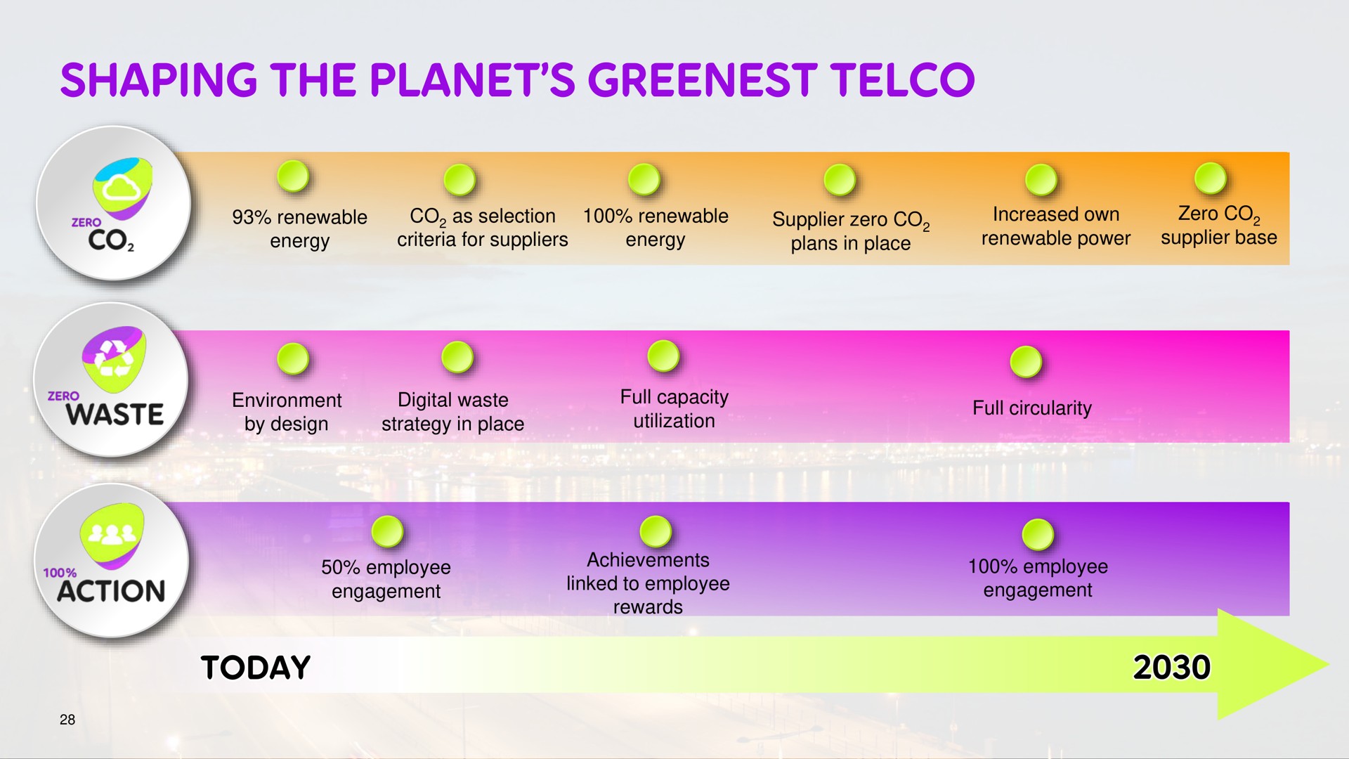 shaping the planet action | Telia Company