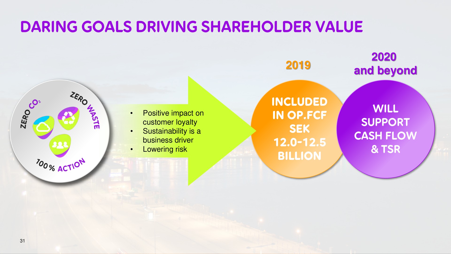 daring goals driving shareholder value | Telia Company