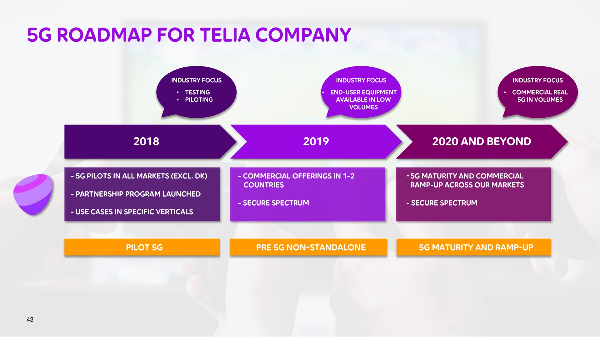  | Telia Company