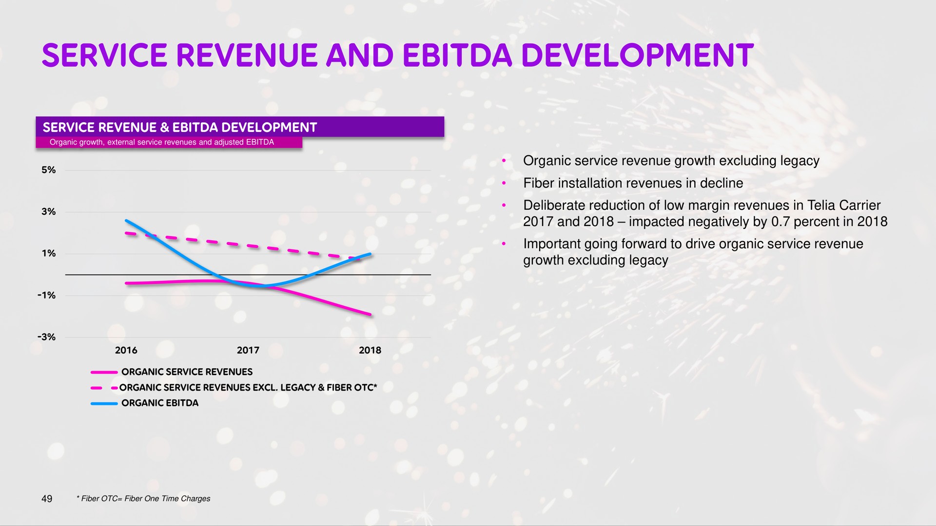 service revenue and development | Telia Company
