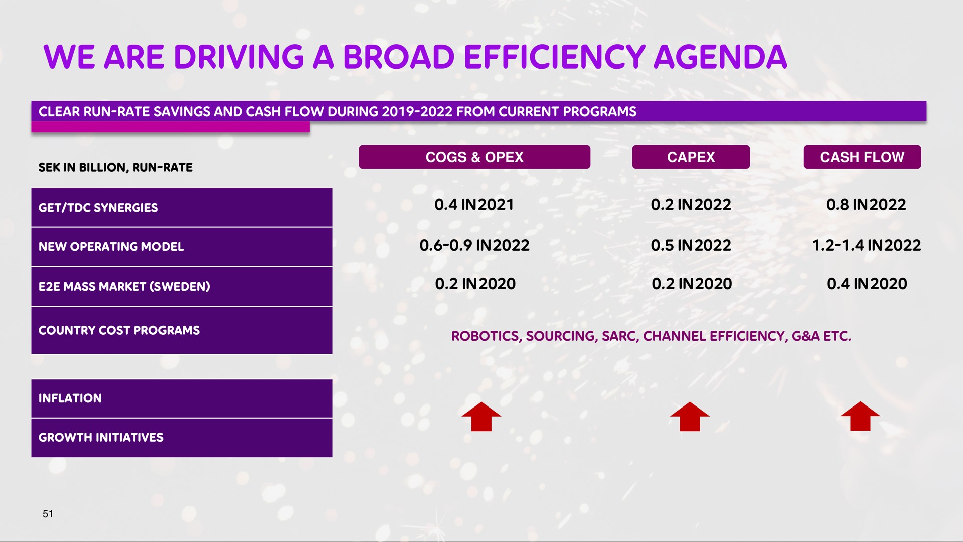 we are driving a broad efficiency agenda | Telia Company
