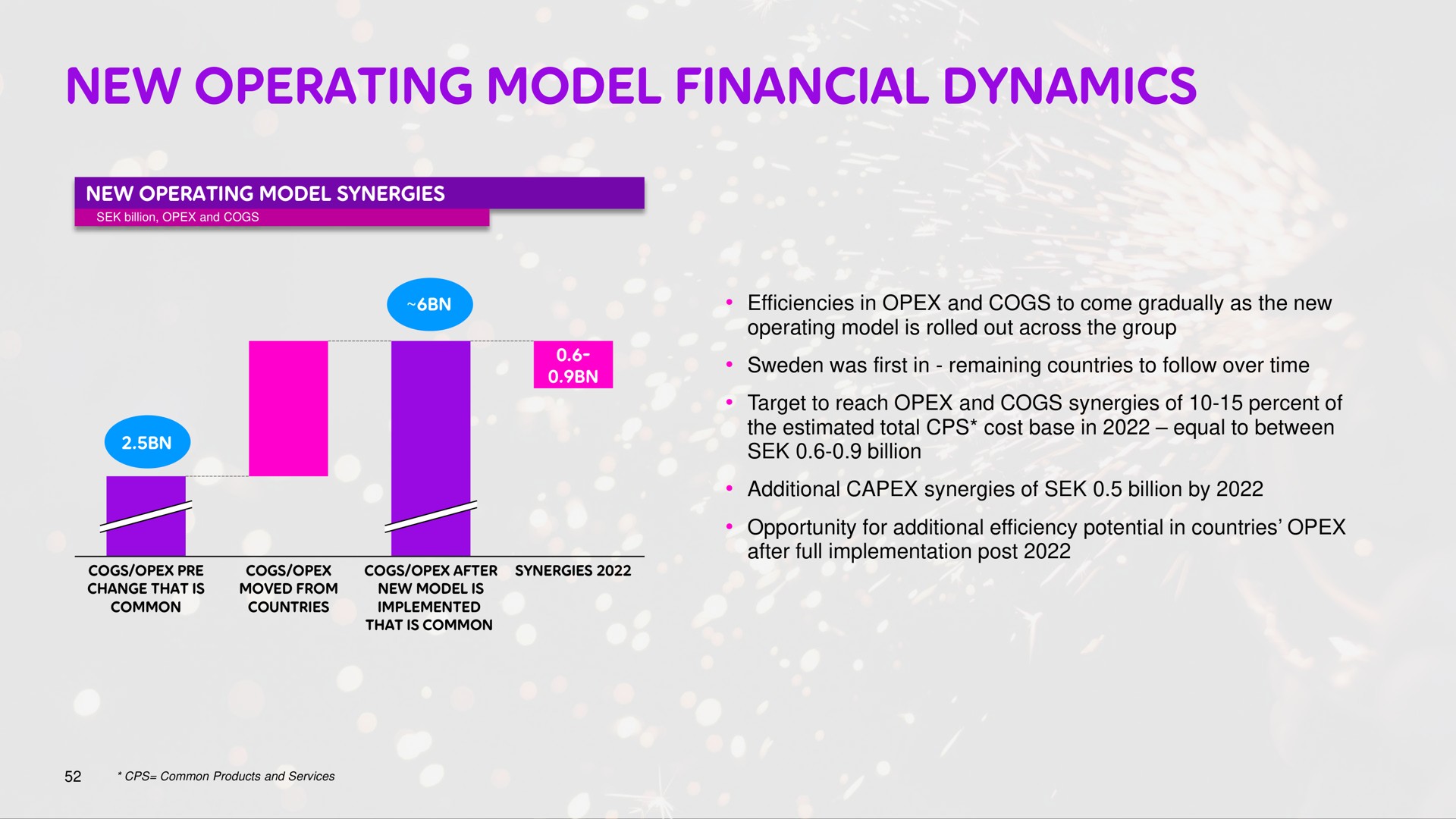 new operating model financial dynamics | Telia Company