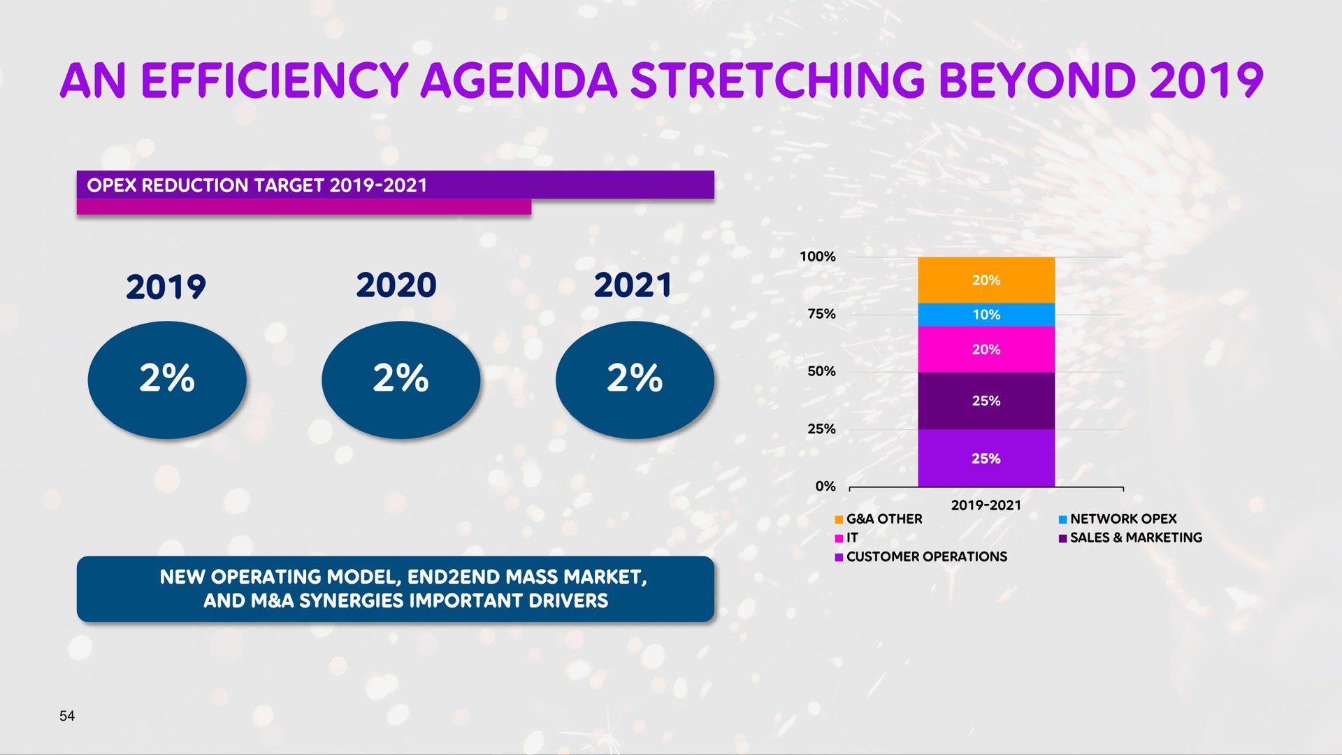 an efficiency agenda stretching beyond | Telia Company