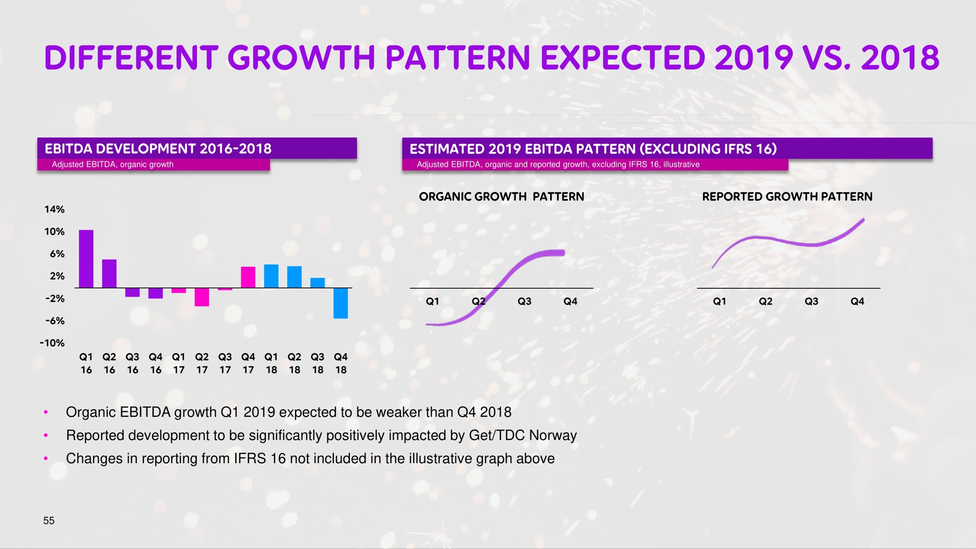 different growth pattern expected | Telia Company