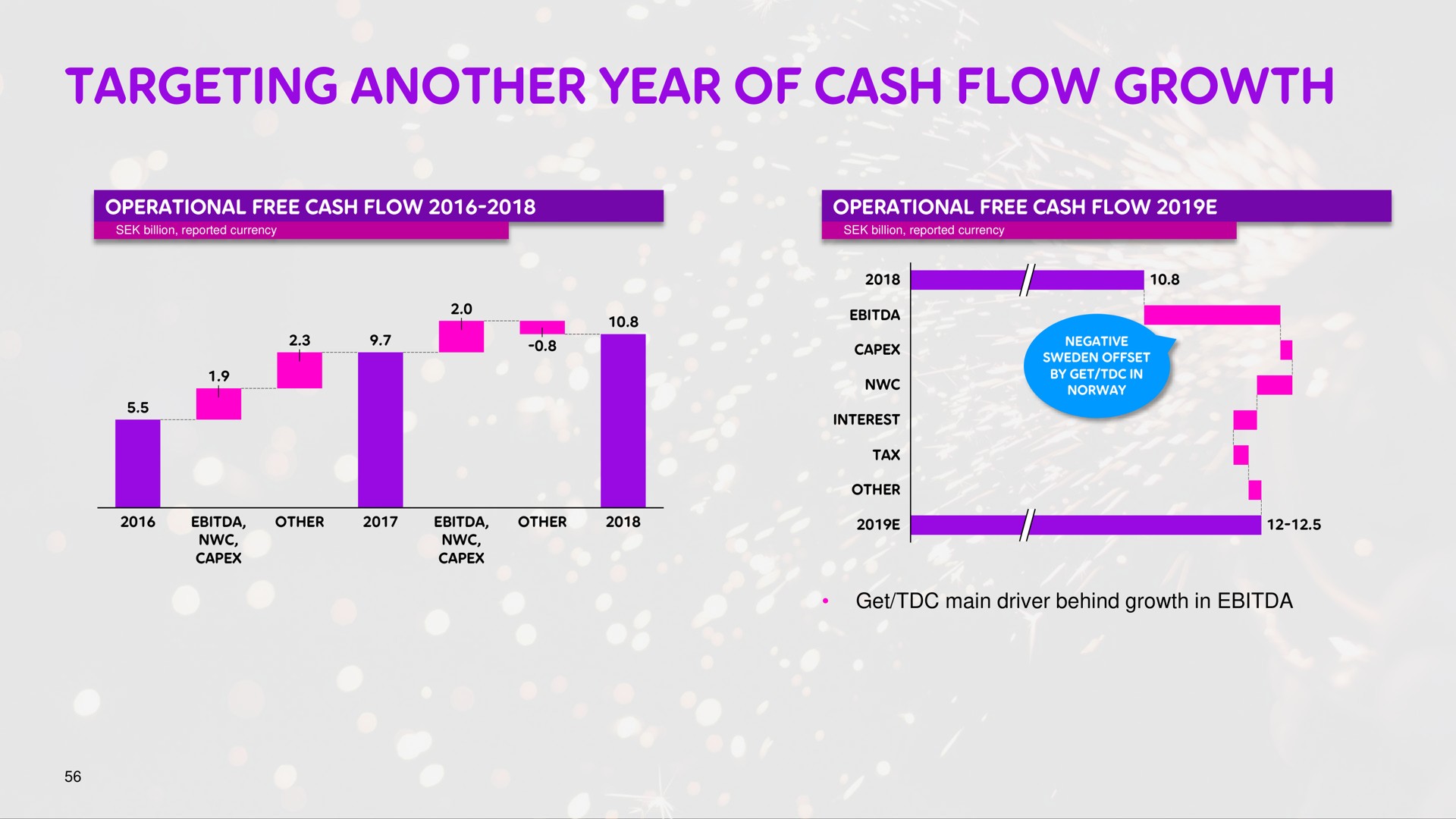 targeting another year of cash flow growth | Telia Company