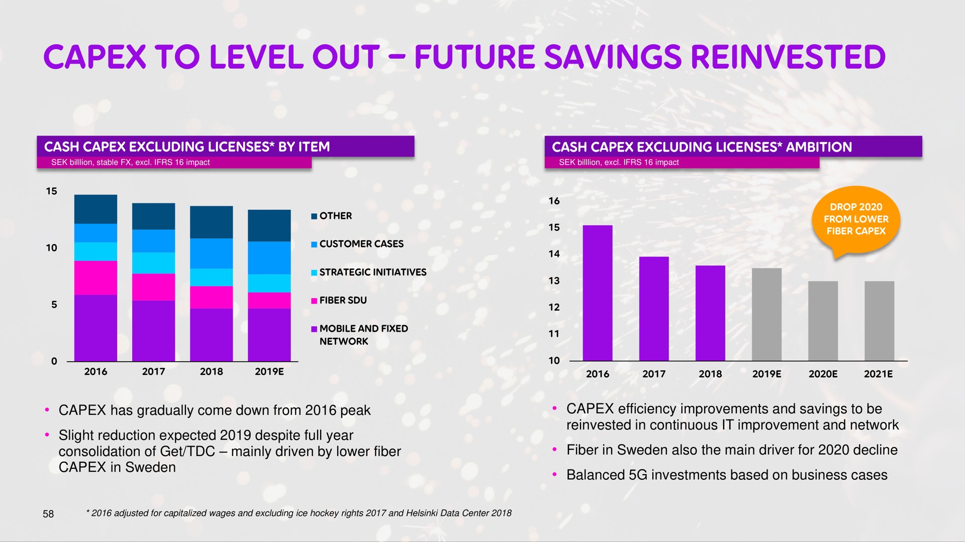 to level out future savings | Telia Company