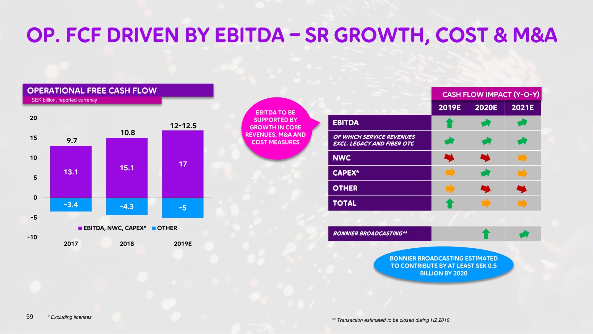 driven by growth cost a | Telia Company