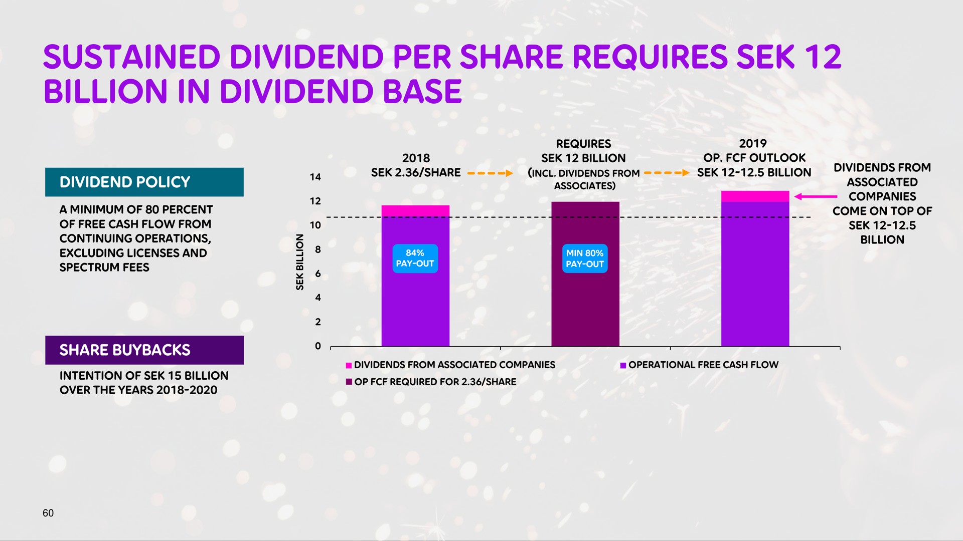 sustained dividend per share requires billion in dividend base | Telia Company