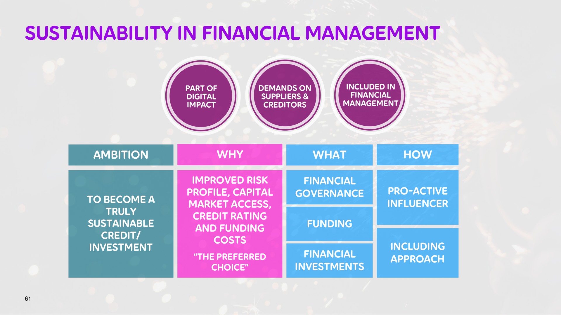 in financial management | Telia Company