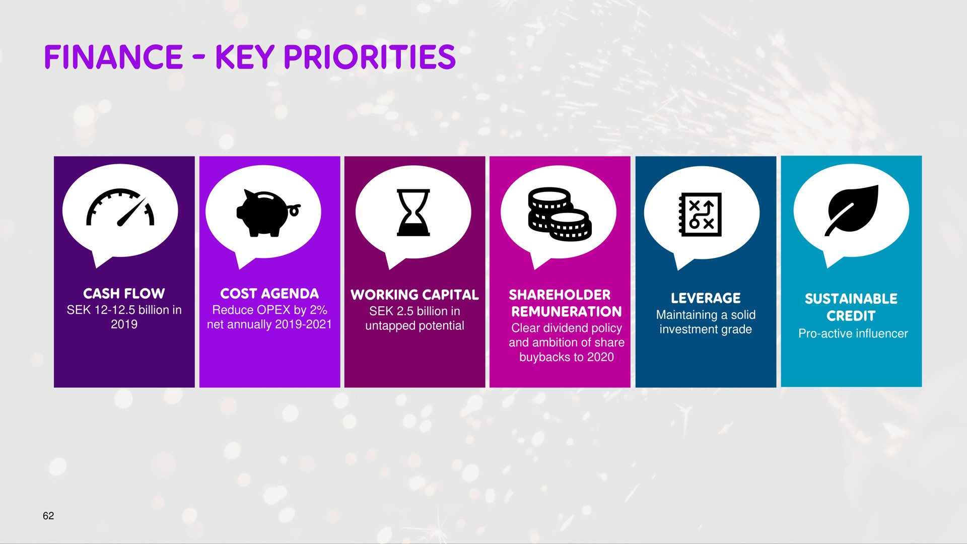 finance key priorities | Telia Company
