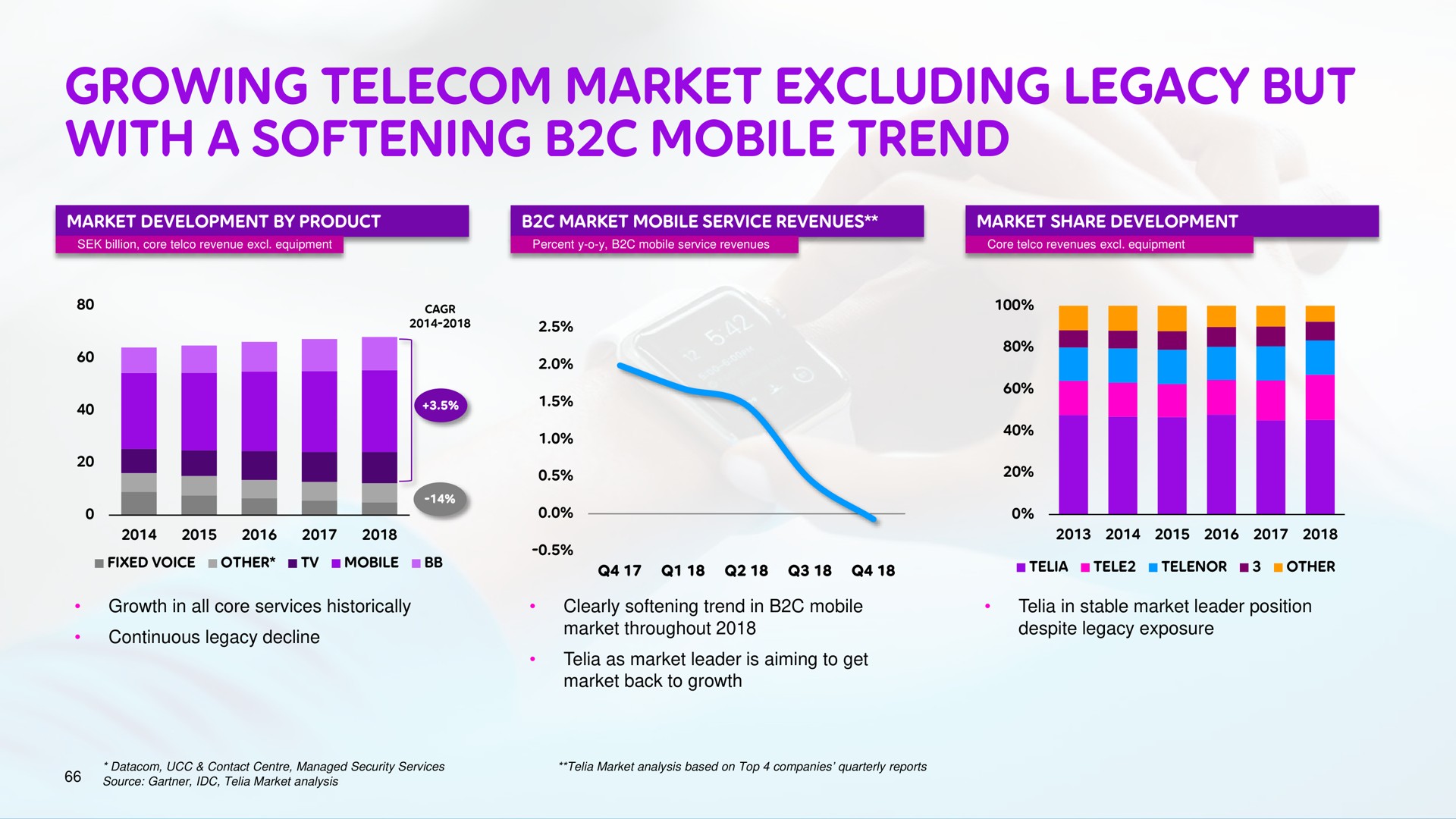 growing market excluding legacy but with a softening mobile trend | Telia Company