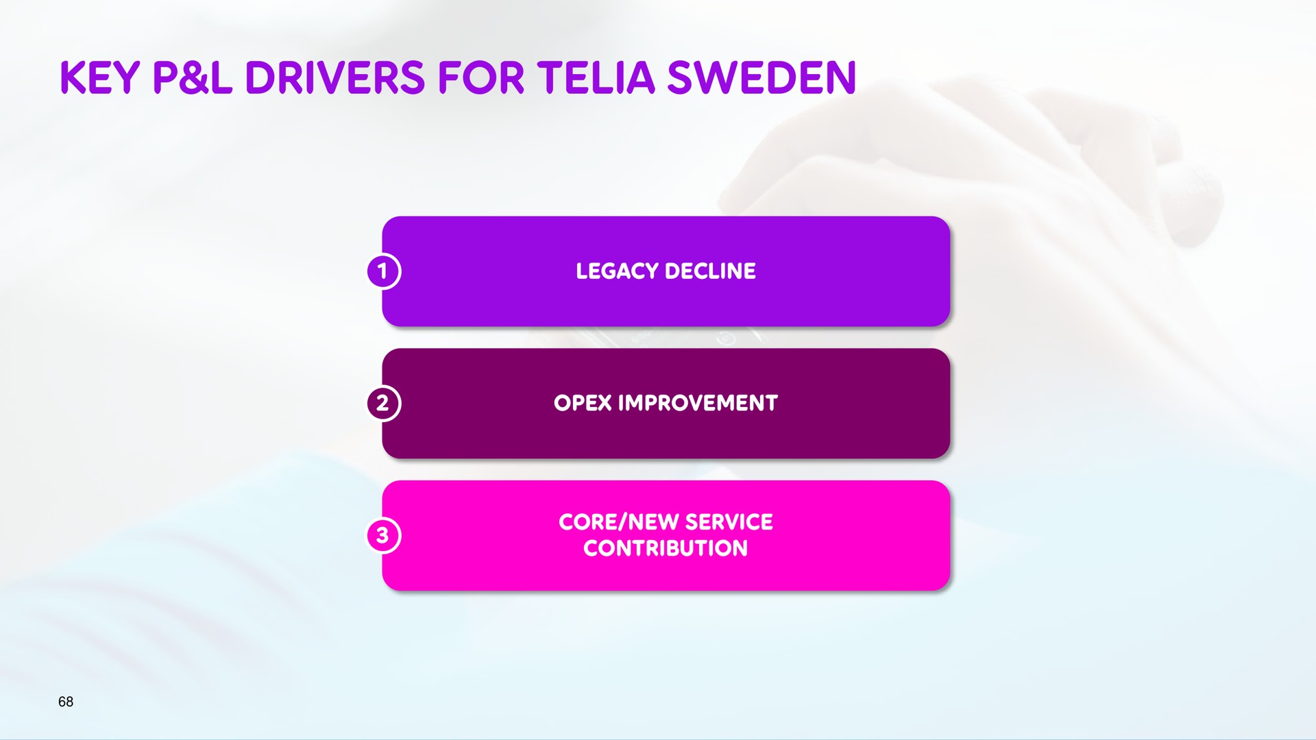 key drivers for | Telia Company