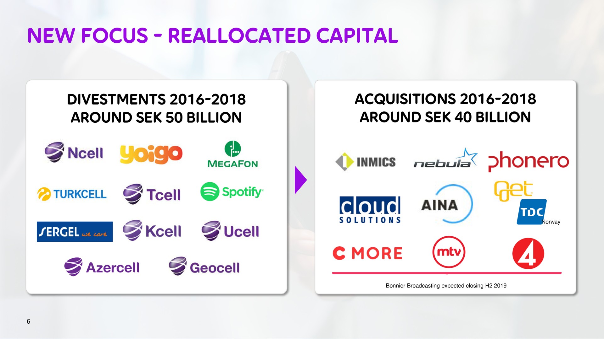 new focus reallocated capital a | Telia Company