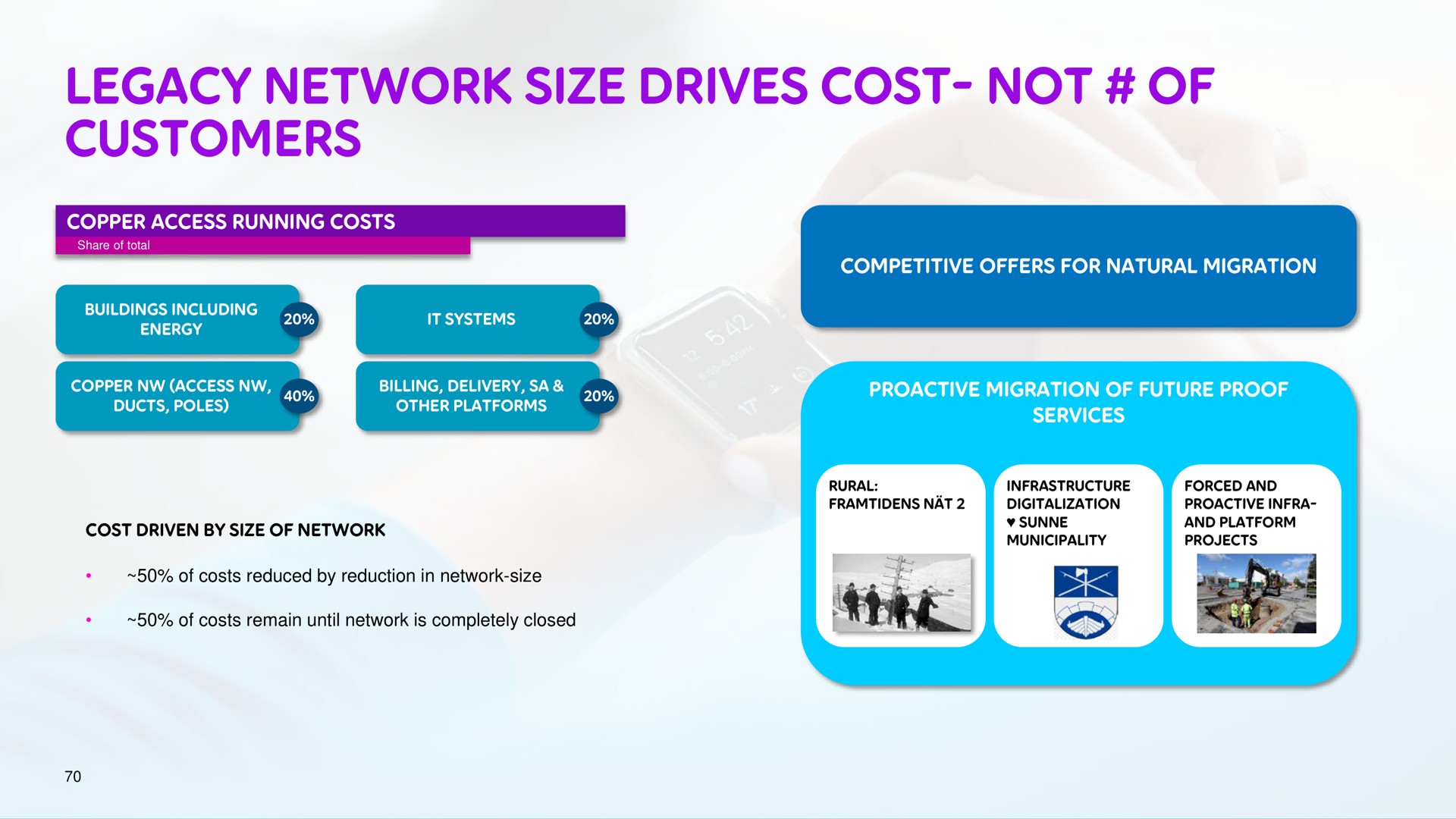 legacy network size drives cost not of customers | Telia Company