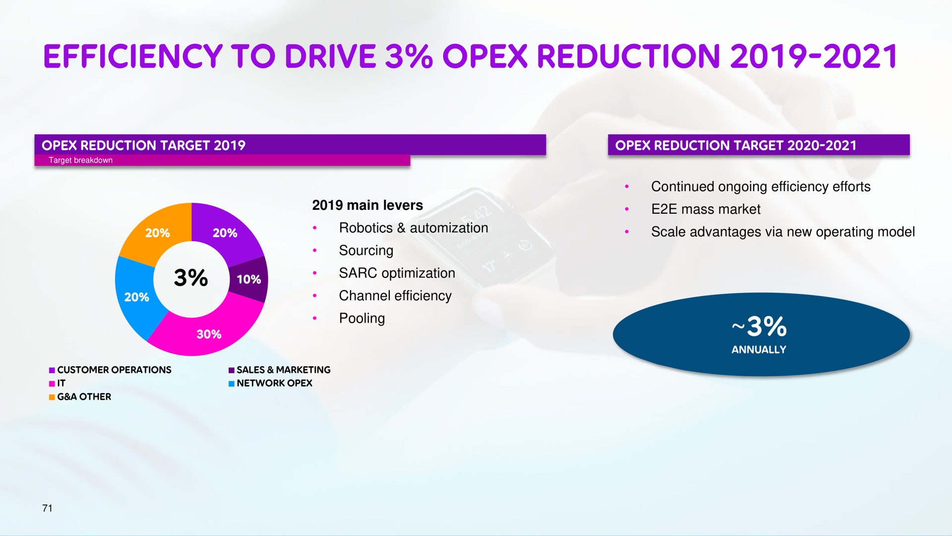 efficiency to drive reduction | Telia Company