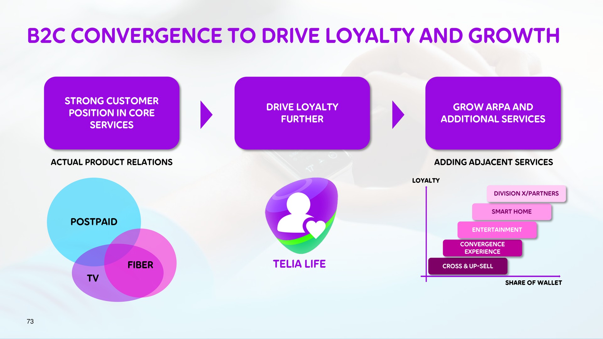 convergence to drive loyalty and growth | Telia Company