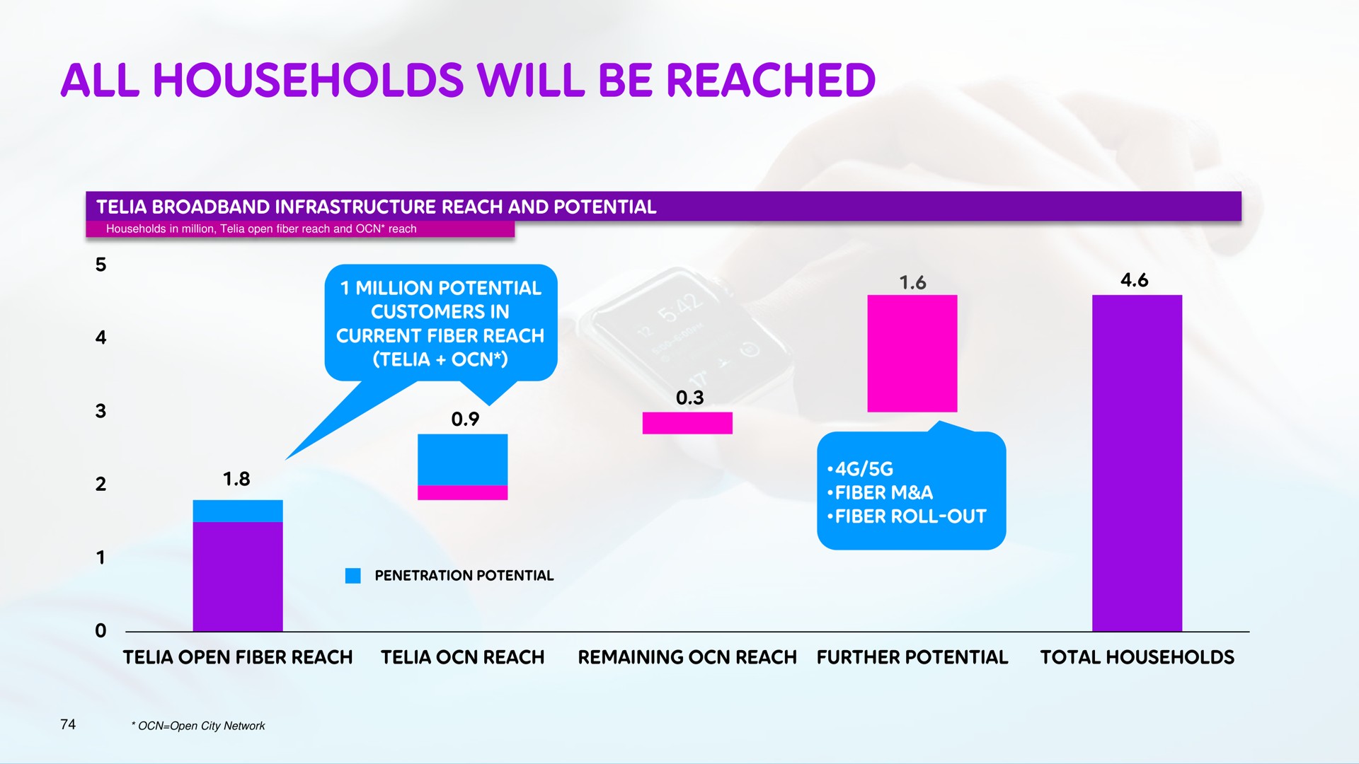 all households will be reached | Telia Company