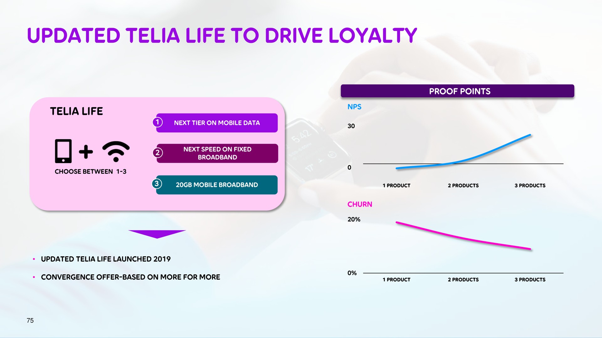 updated life to drive loyalty | Telia Company