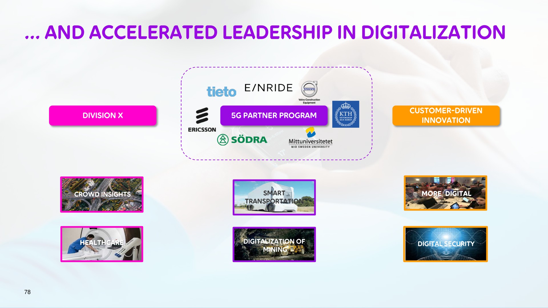 and accelerated leadership in digitalization | Telia Company