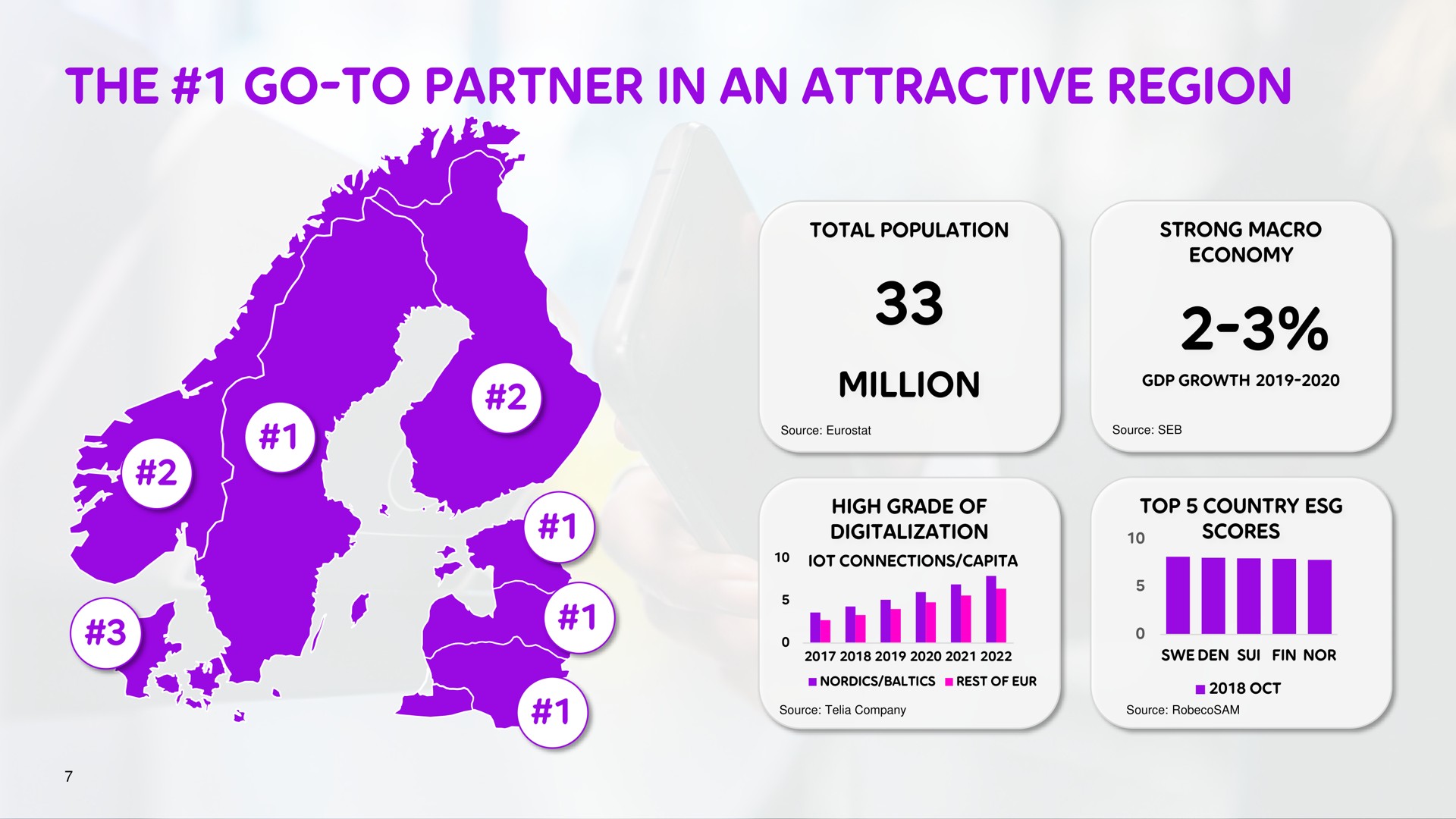 the go to partner in an attractive region | Telia Company