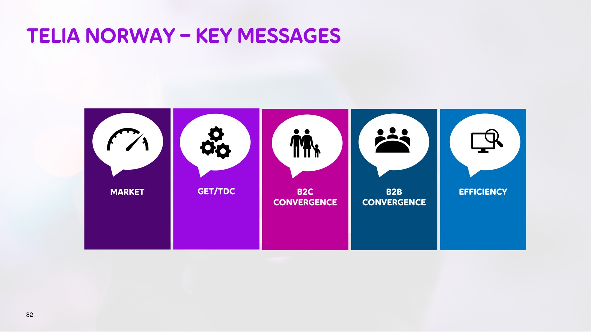 key messages | Telia Company