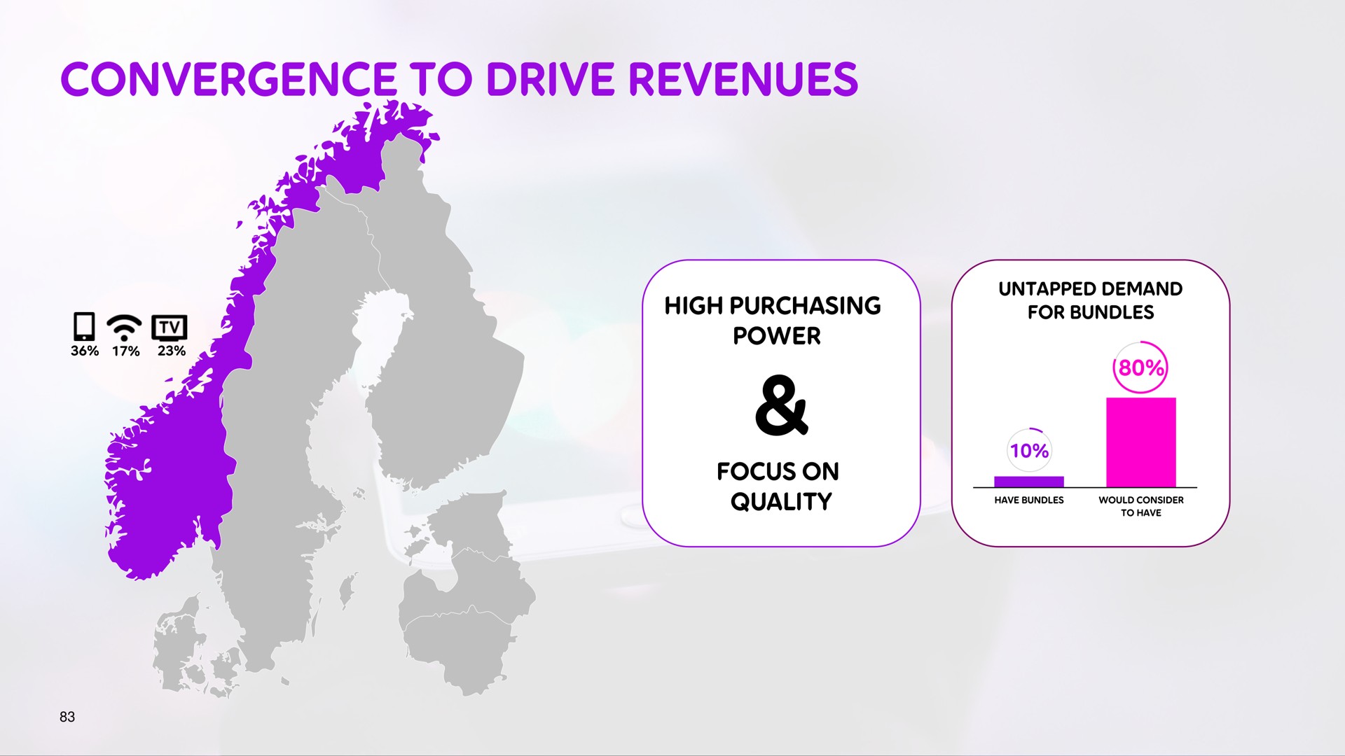 convergence to drive revenues | Telia Company