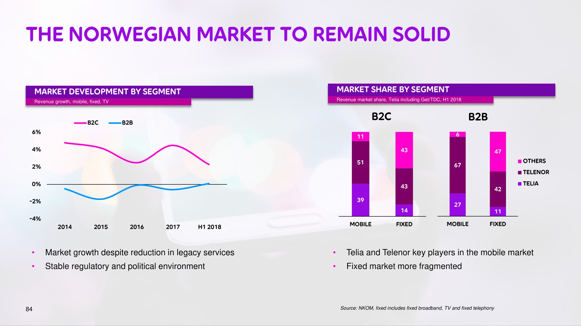 the market to remain solid | Telia Company