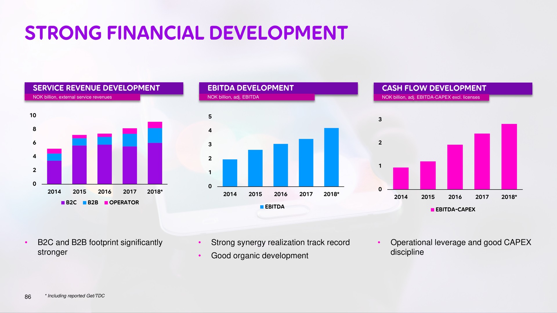 strong financial development | Telia Company