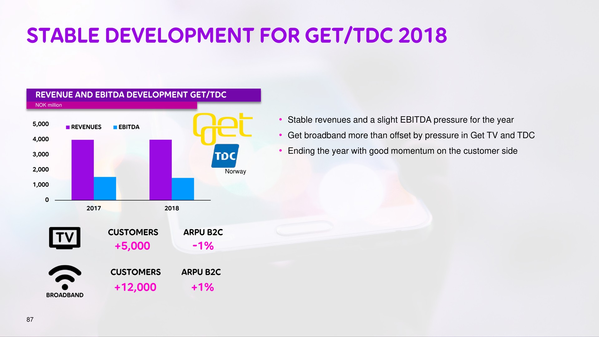 stable development for get | Telia Company