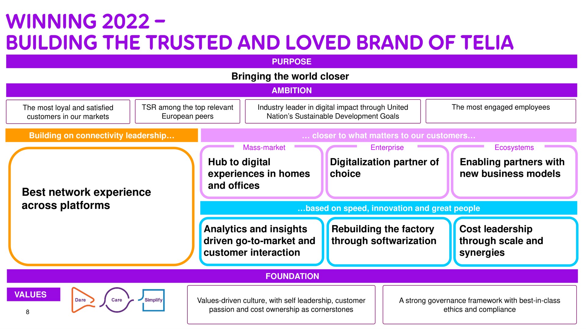 winning building the trusted and loved brand of | Telia Company