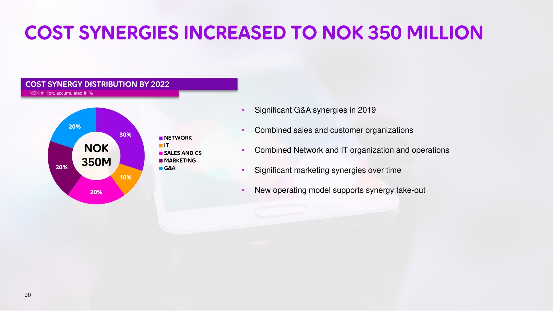 cost synergies increased to million | Telia Company