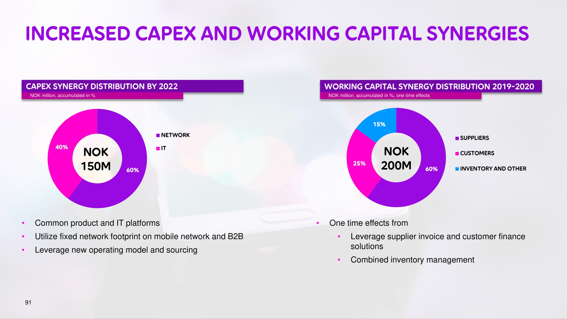 increased and working capital synergies | Telia Company