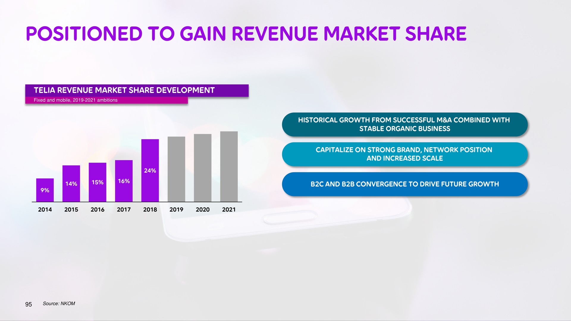 positioned to gain revenue market share | Telia Company