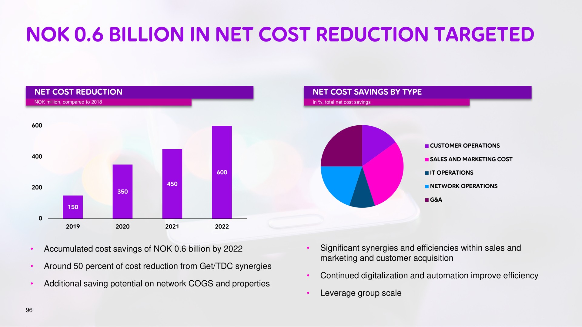 billion in net cost reduction targeted | Telia Company