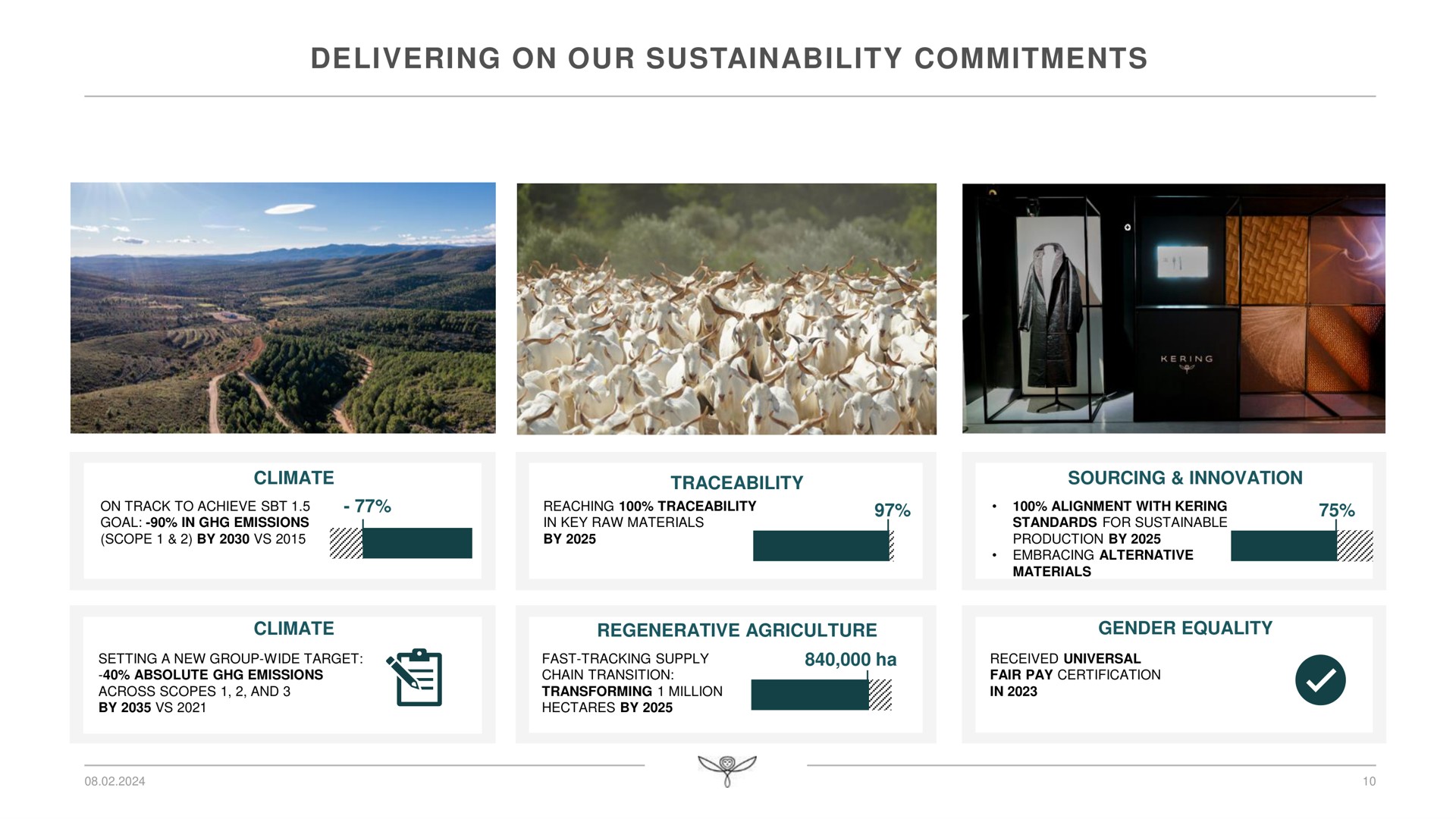 delivering on our commitments | Kering