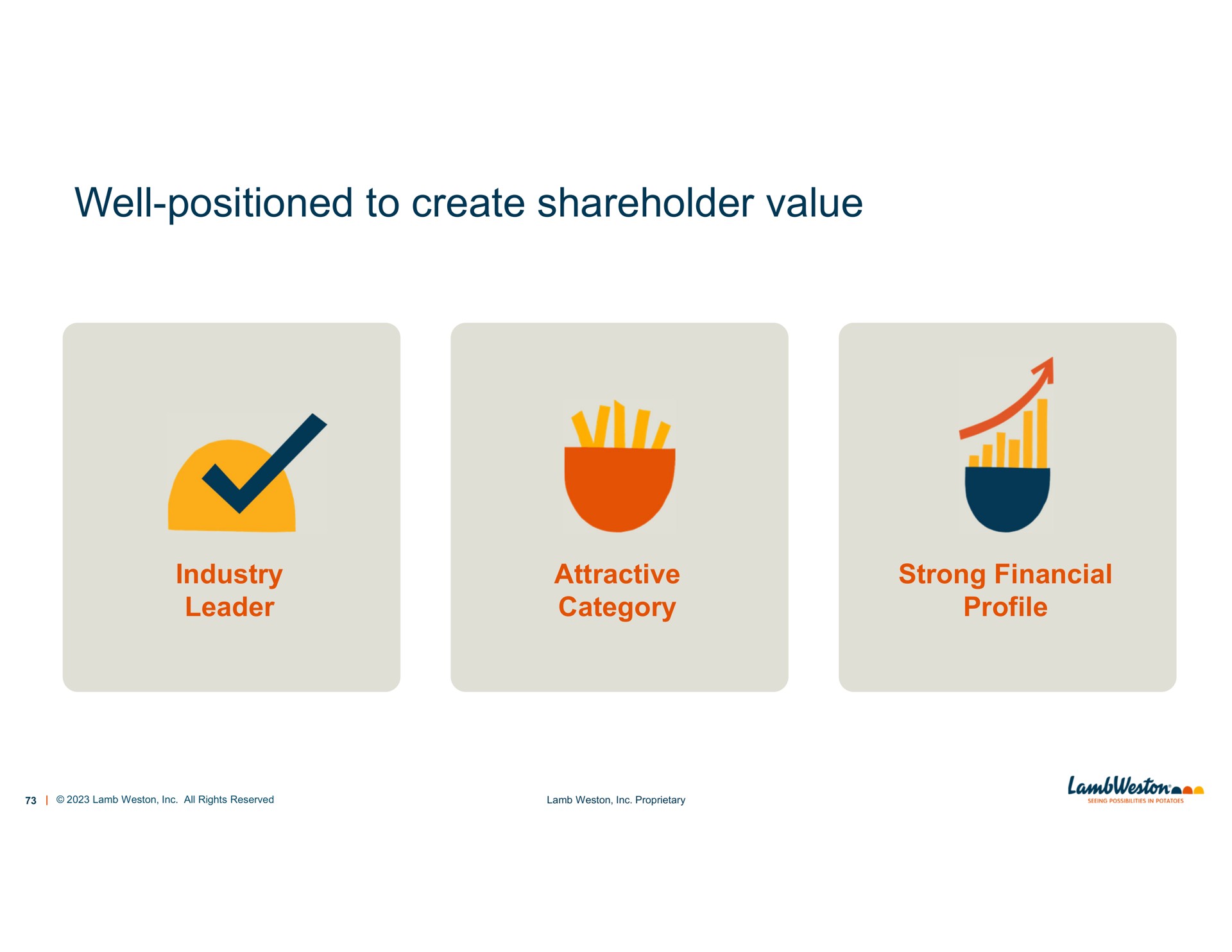 well positioned to create shareholder value a | Lamb Weston