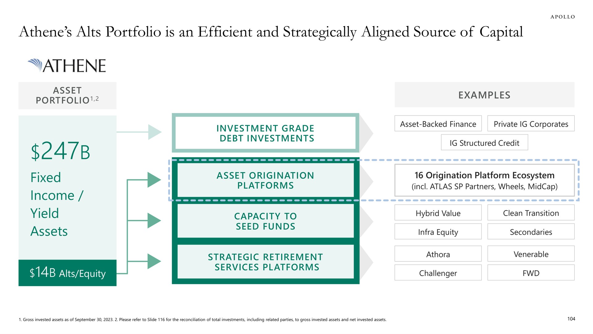 alts portfolio is an efficient and strategically aligned source of capital | Apollo Global Management