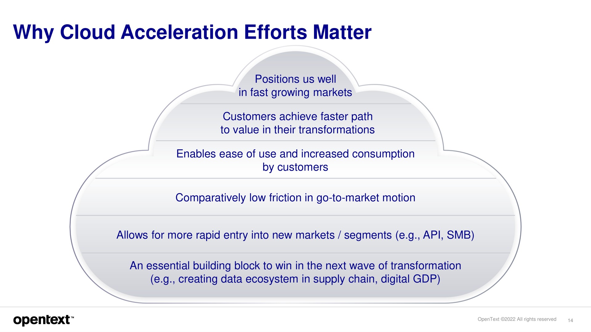 why cloud acceleration efforts matter | OpenText