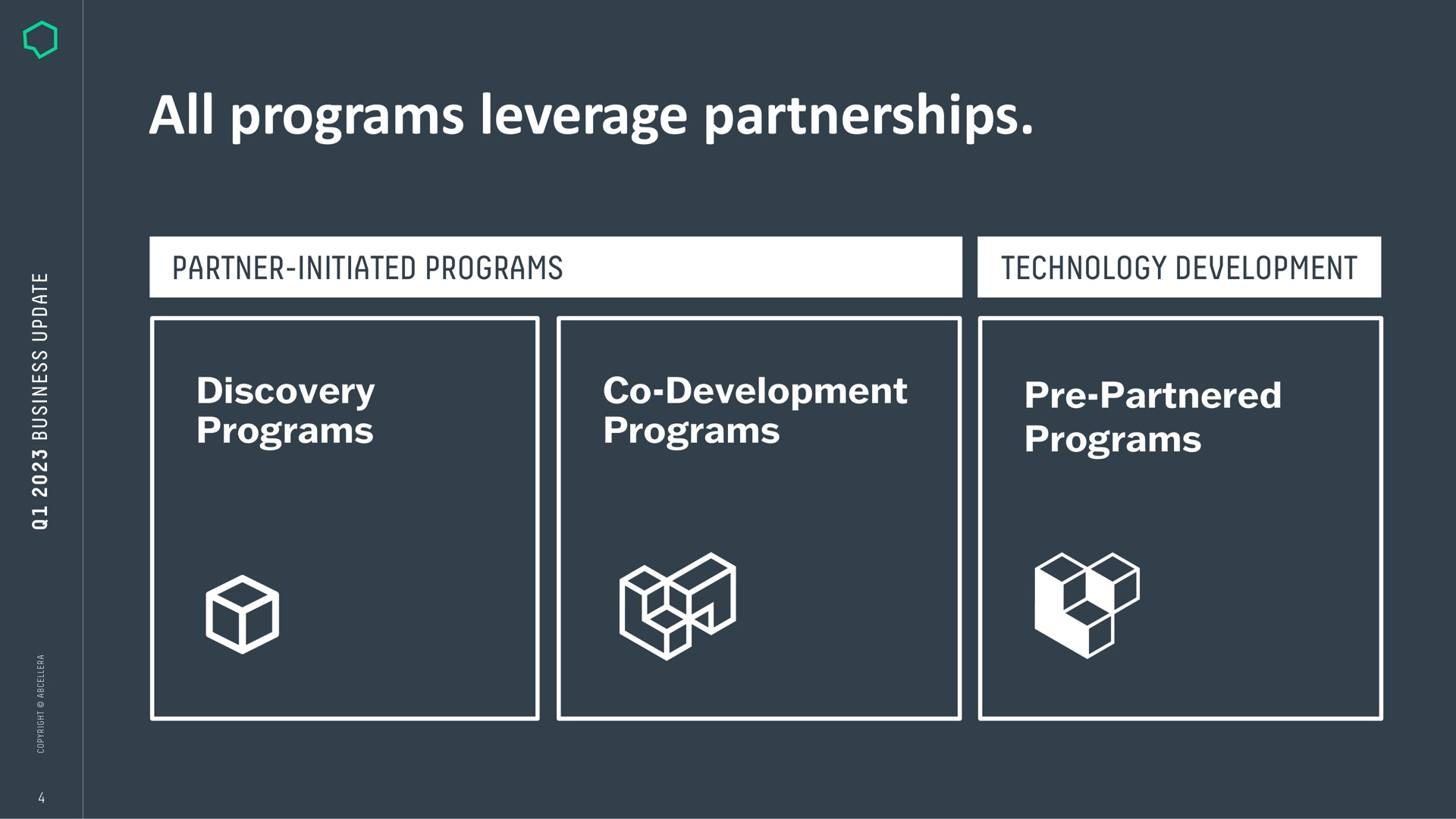 all programs leverage partnerships partner initiated programs technology development discovery programs development programs partnered programs i yee | AbCellera