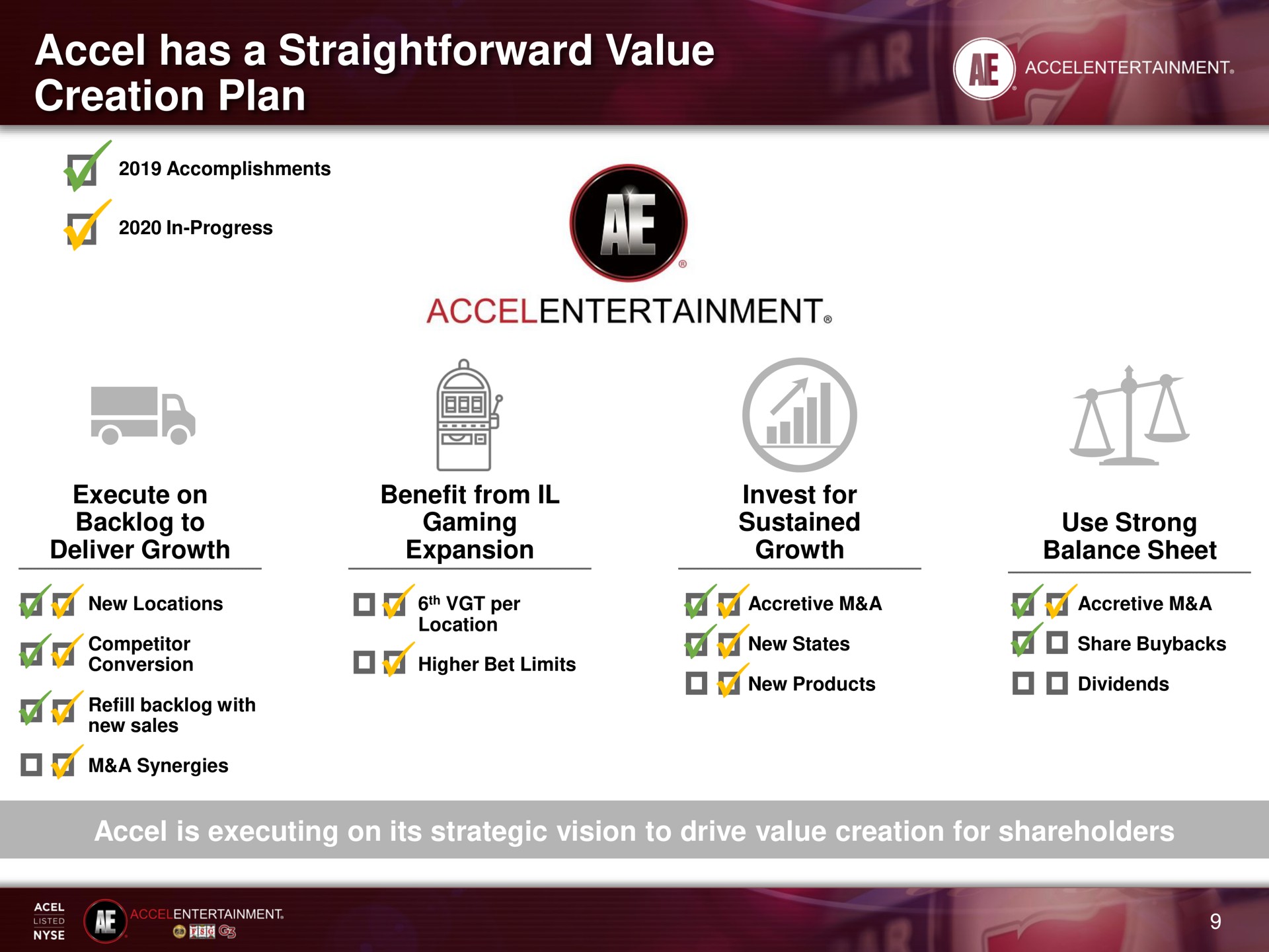 has a straightforward value creation plan is executing on its strategic vision to drive value creation for shareholders | Accel Entertaiment