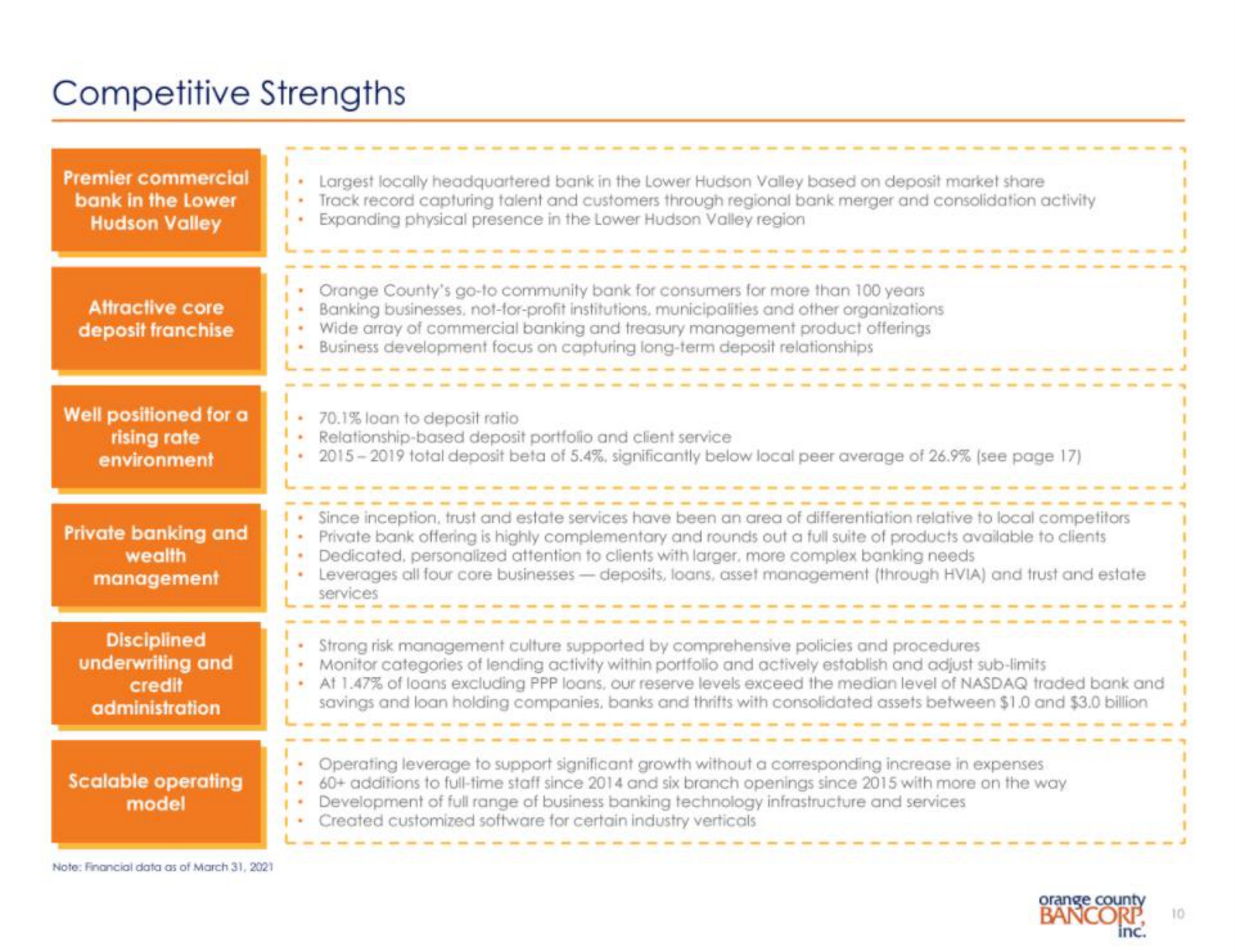 competitive strengths | Orange County Bancorp