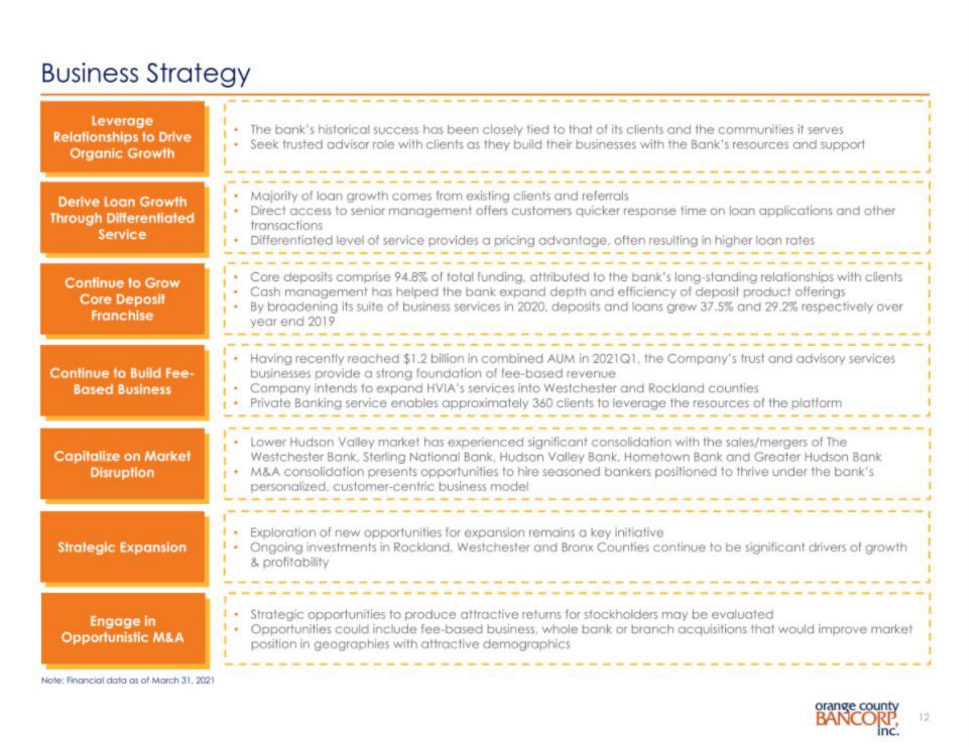 business strategy | Orange County Bancorp