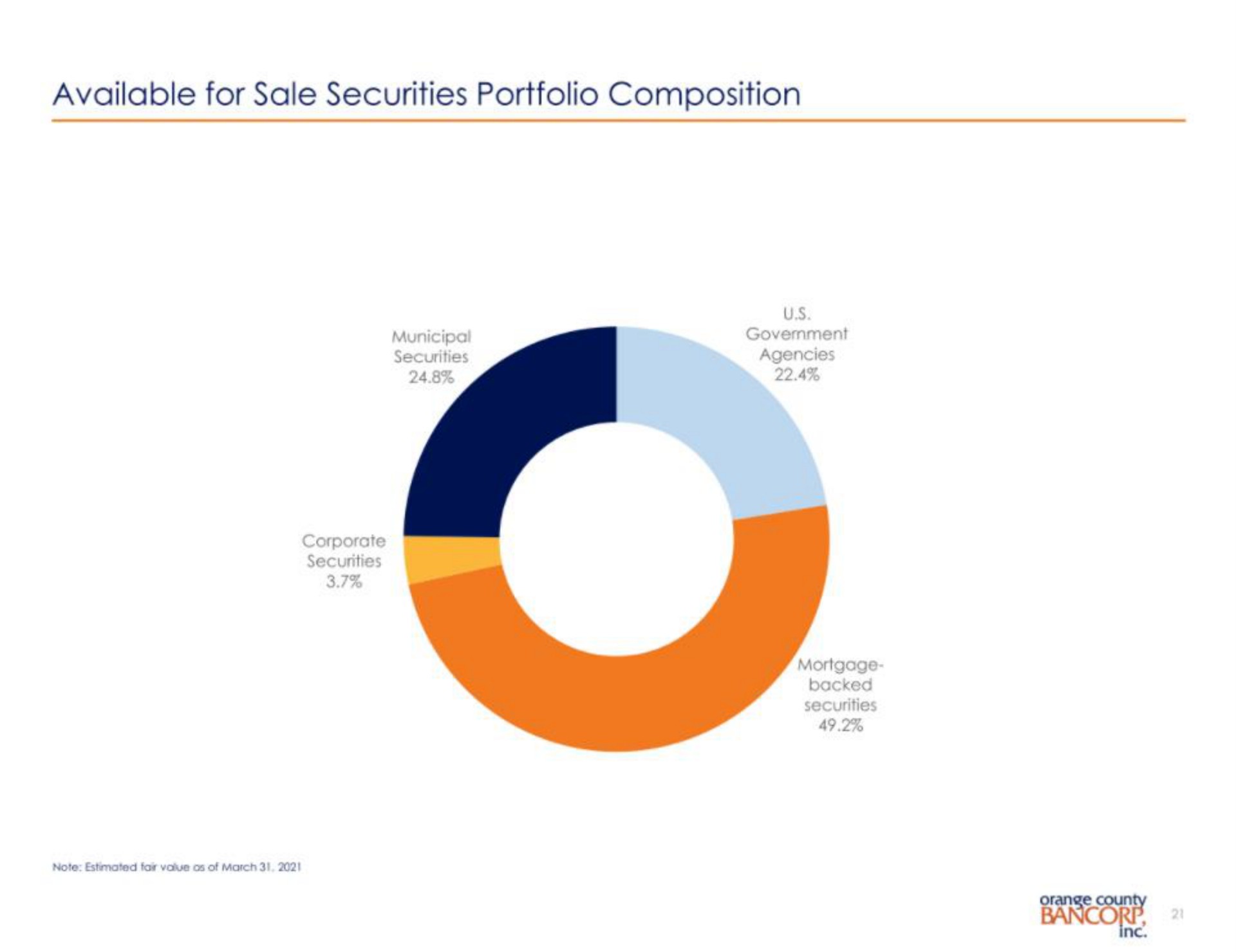 available for sale securities portfolio composition prop | Orange County Bancorp