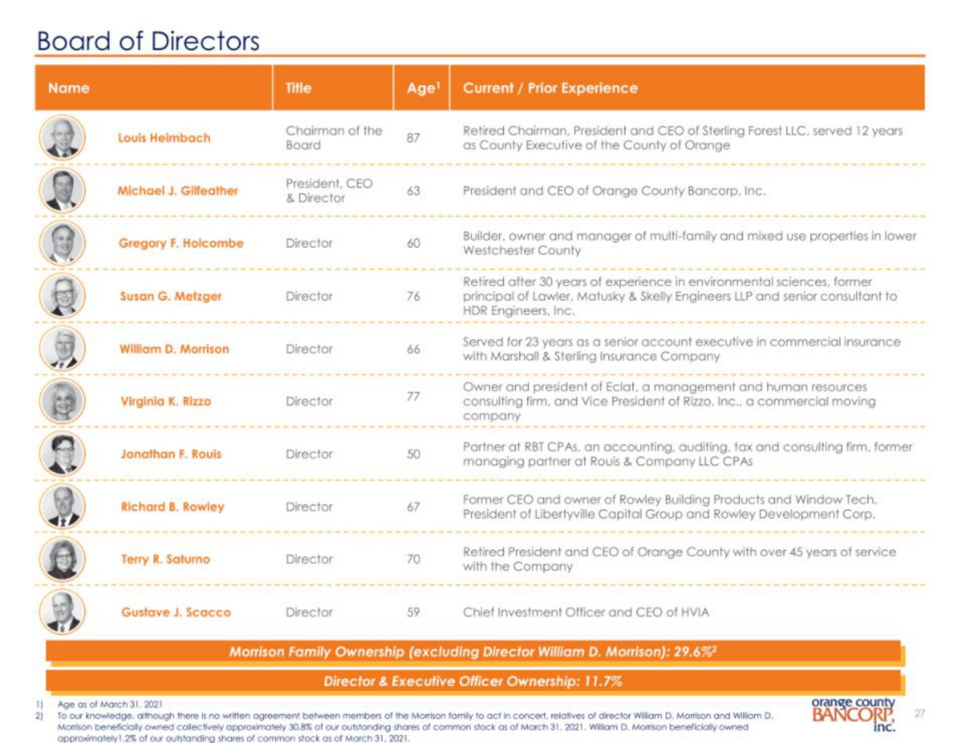 board of directors | Orange County Bancorp