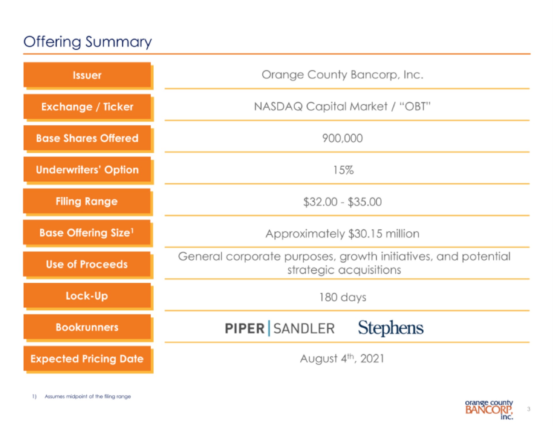 capital market piper | Orange County Bancorp