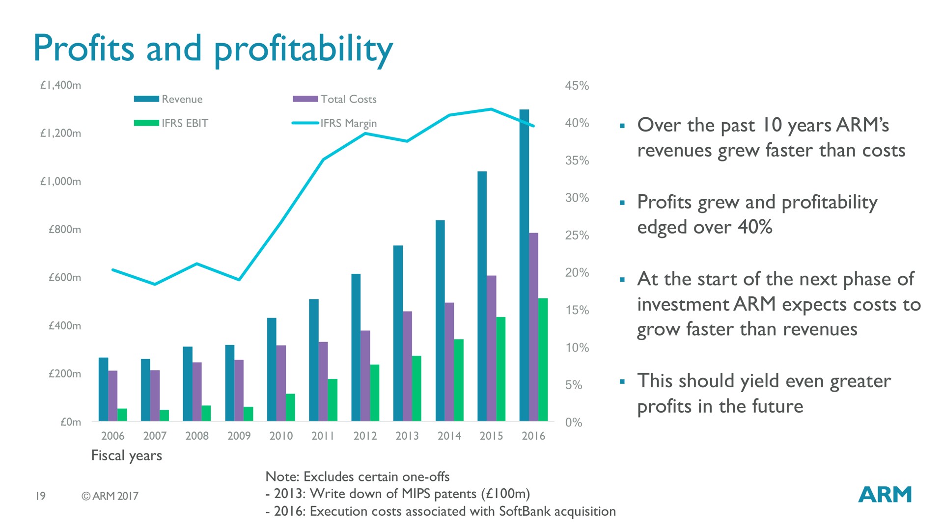 profits and profitability | SoftBank