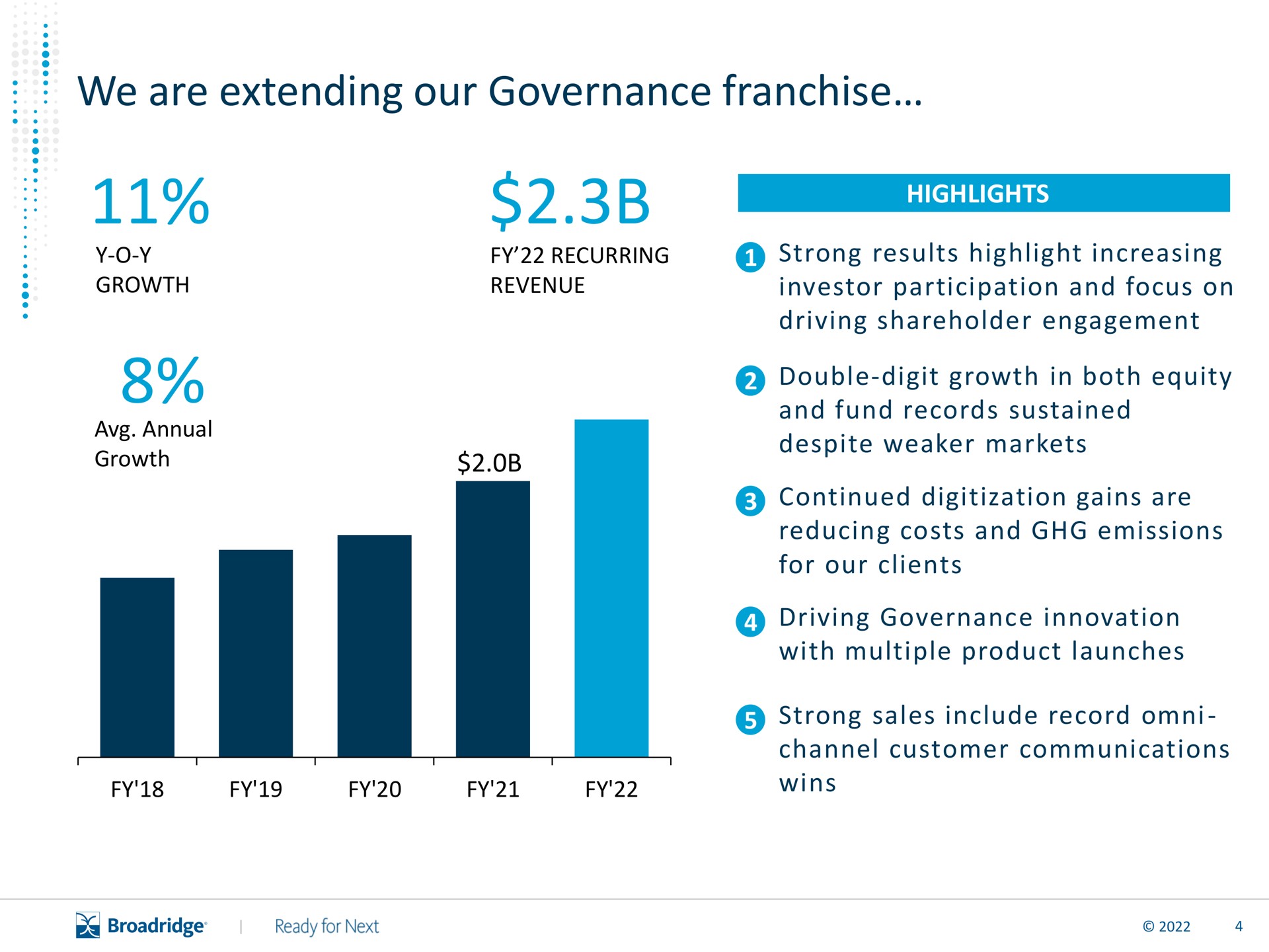 we are extending our governance franchise | Broadridge Financial Solutions